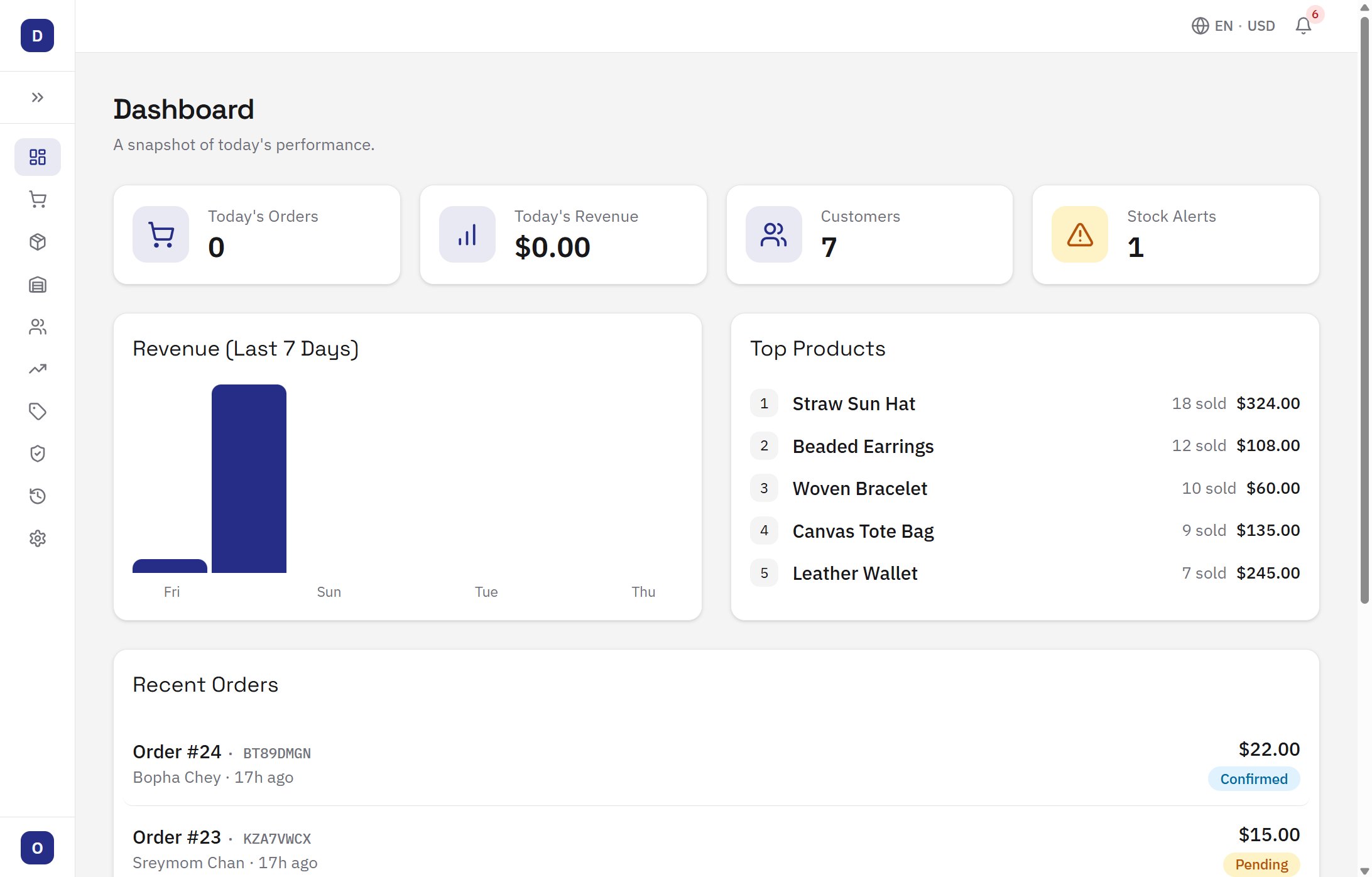Order Manager dashboard showing today's orders, revenue, customers, and stock alerts