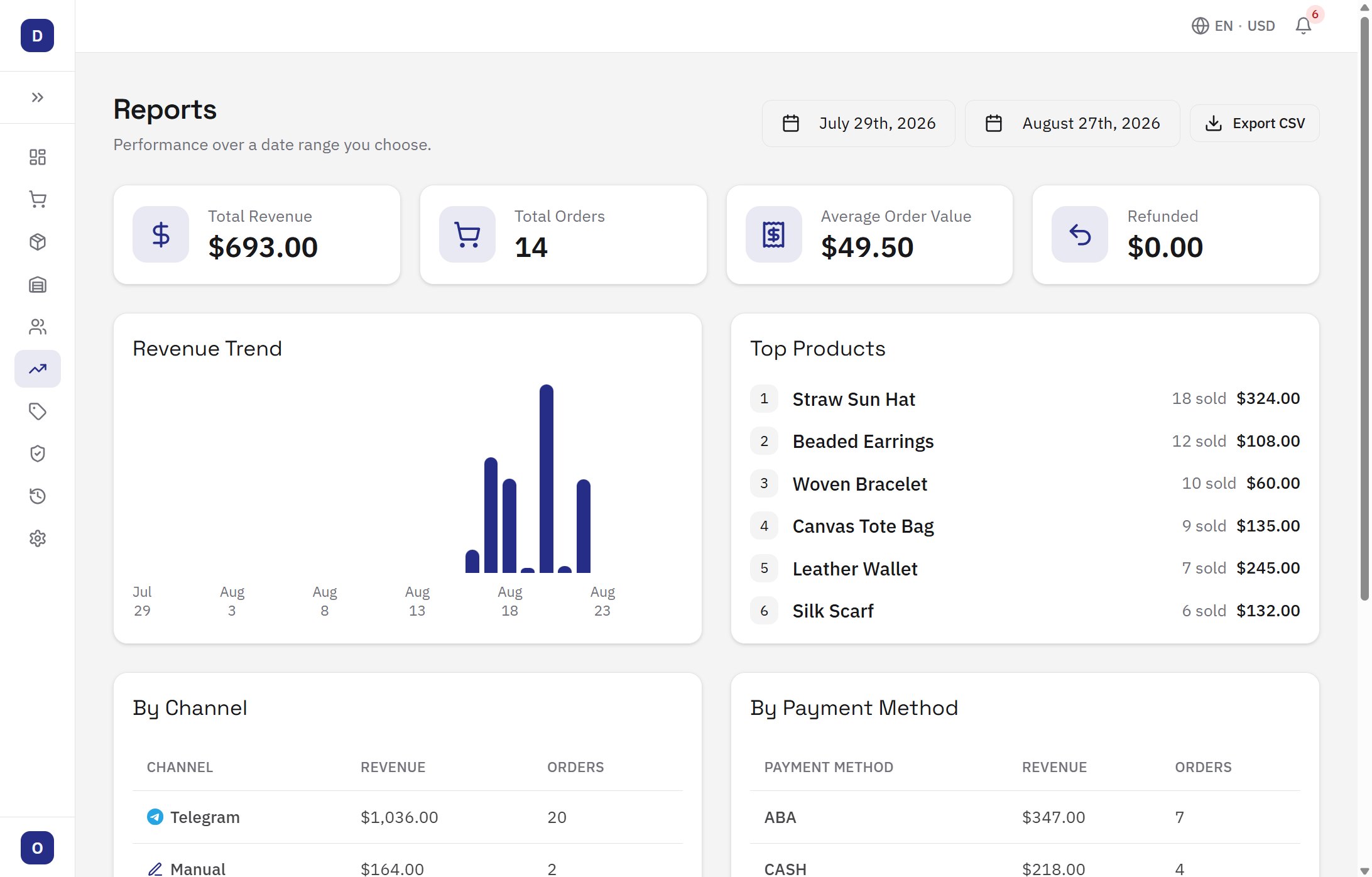 Reports dashboard with revenue, orders, and average order value